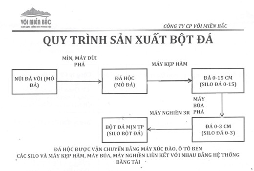 BỘT ĐÁ VÔI