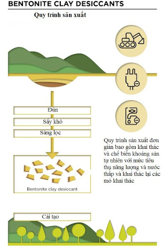 Quy trình sản xuất bột đất sét Bentonite